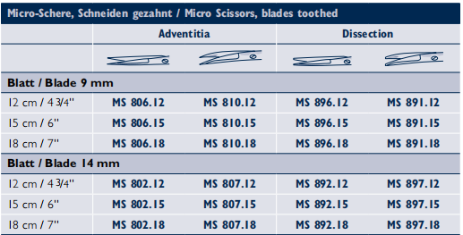 ¹Microma΢ϵ